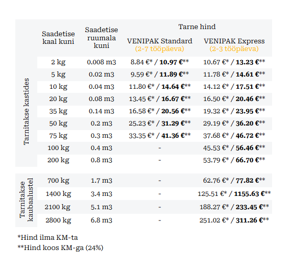 Kullerteenuse kohaletoimetamise hinnad Eestis