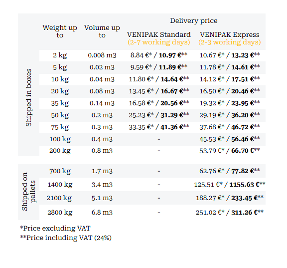 Courier delivery prices in Estonia