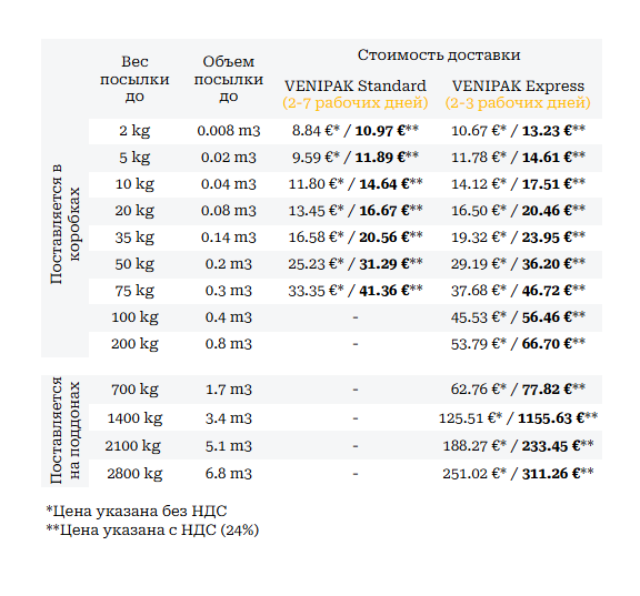 Цены на доставку Цены на доставку курьерами в Эстонии